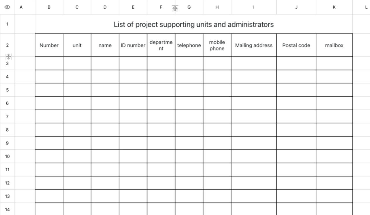 List of units on which the project is based 1